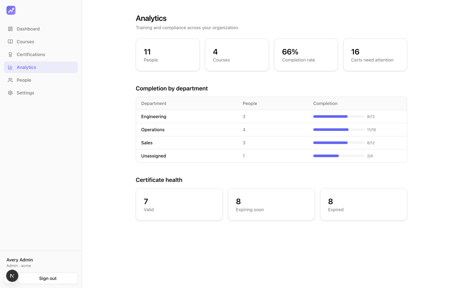 KarmaLMS - Compliance analytics by department