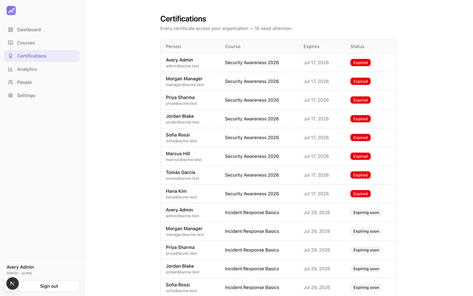 KarmaLMS - Certification tracking with expiry status