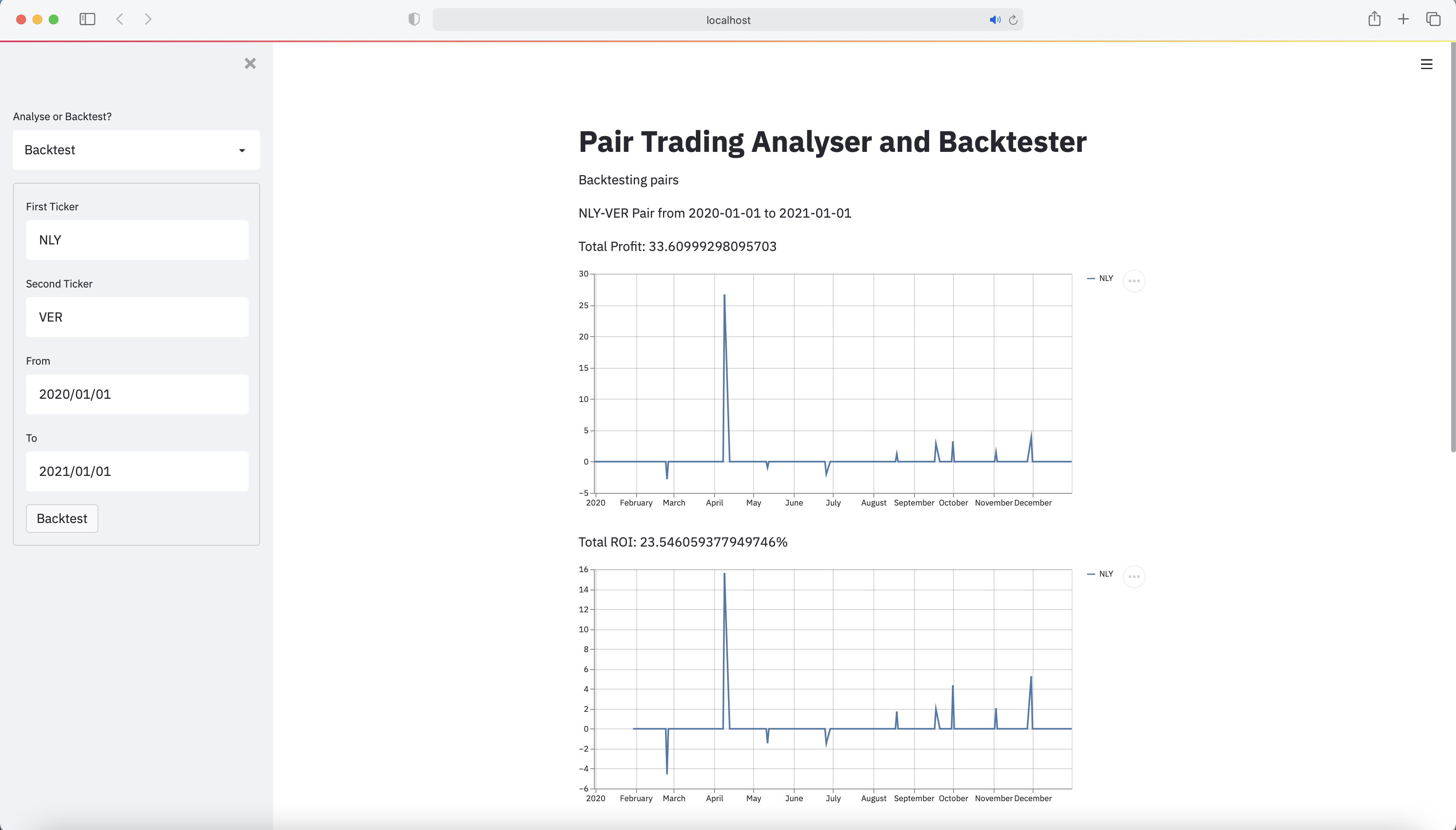 Backtest Pairs